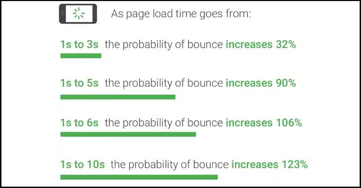 跨境电商网站优化推广方法,跨境电商独立站推广引流全攻略