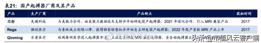 先健科技估值,先健科技业绩大全