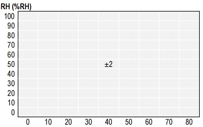 瑞士温湿度传感器芯片,温湿度芯片