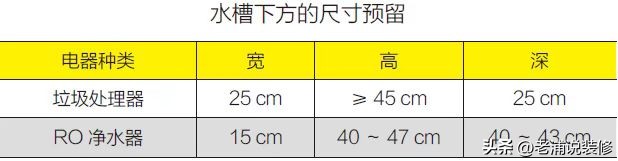 全屋水电预留尺寸大全,全屋电路都是用多大的安装布线图