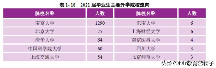 *京大南**学适合什么学生入读？学生就业分析告诉你答案