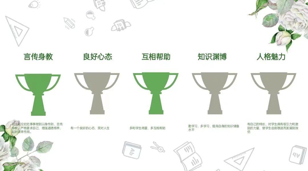 班级常规管理的核心工作,狠抓班级常规管理