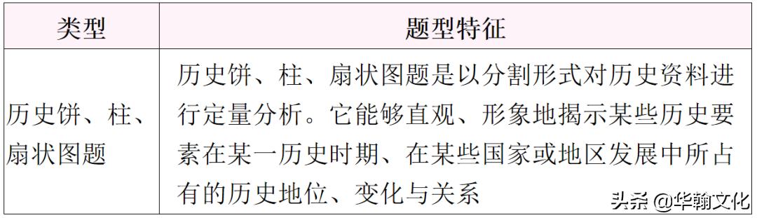 初中历史知识点顺口溜总结图表,初中历史图表解题策略