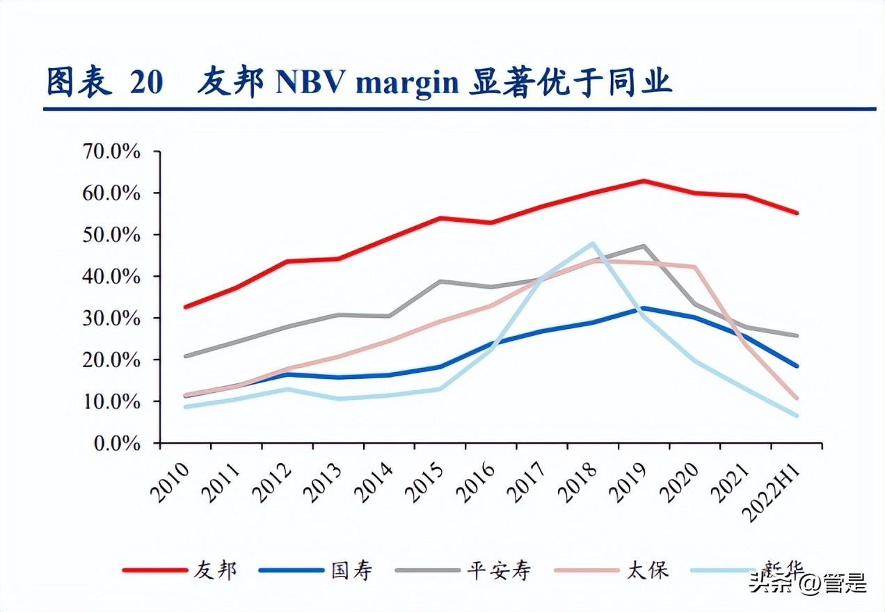 友邦保险分析,友邦保险卓越事业