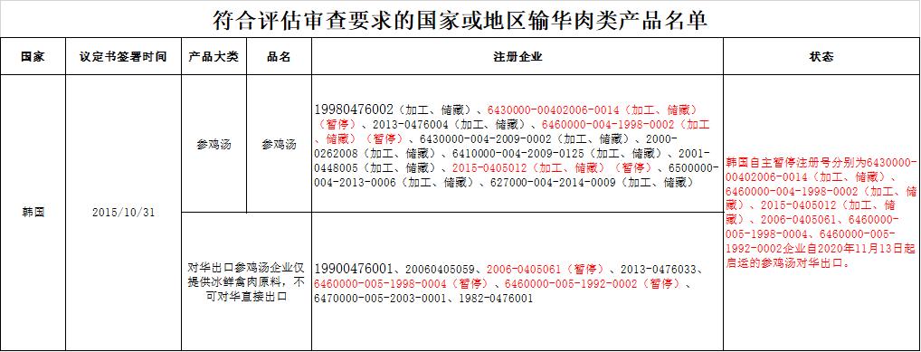 世界杯中国32强,世界杯32强国家