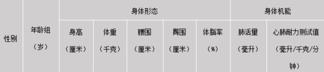 盘点女装尺码真的不要太离谱,女装尺码连明星都穿不上