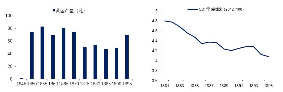 美国股市从2000年到现在的历史,美国股市历史交易时间变革