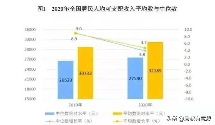 人均毕业三套房？“房本”竟成互联网流量密码