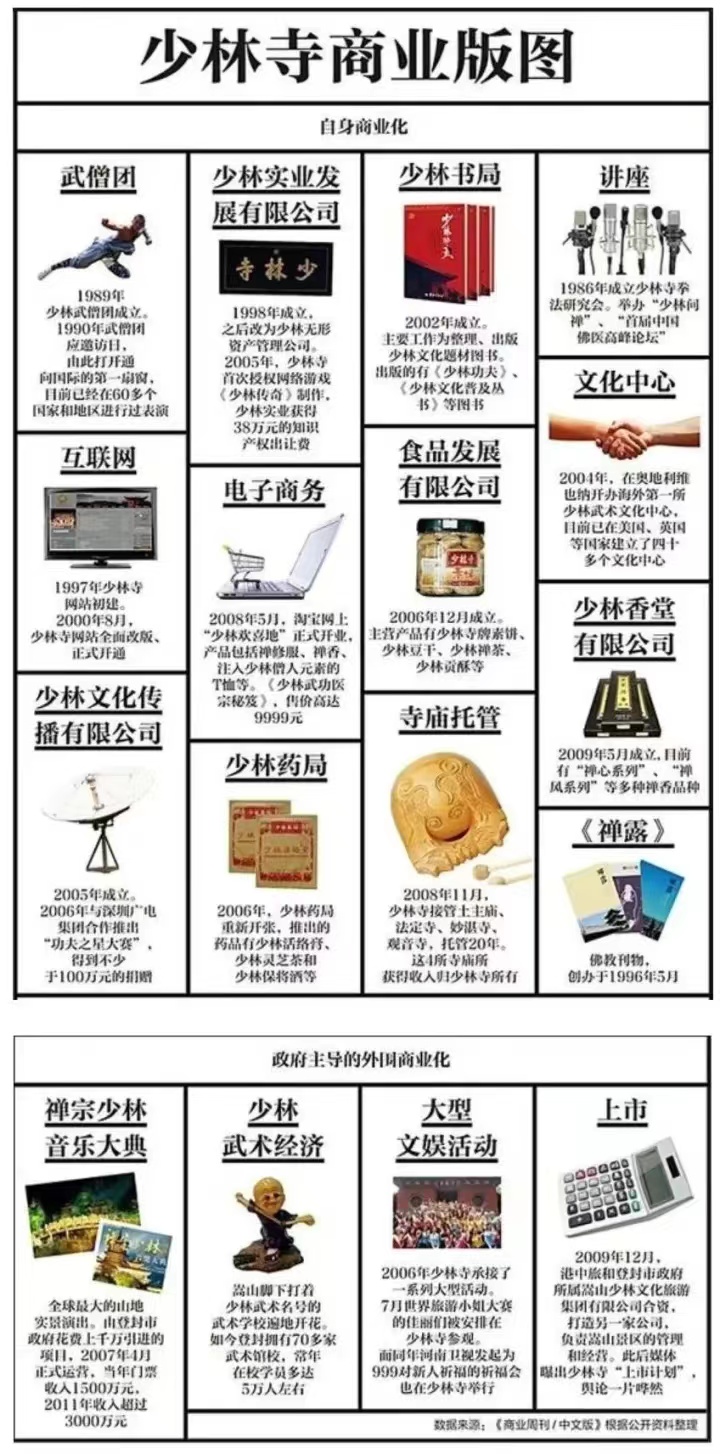 河南少林寺斥资4.52亿进军房地产,少林寺进军房地产4.52亿买地