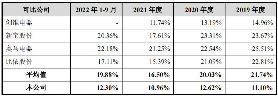 雪祺电气2024第一季度利润,雪祺电气毛利率
