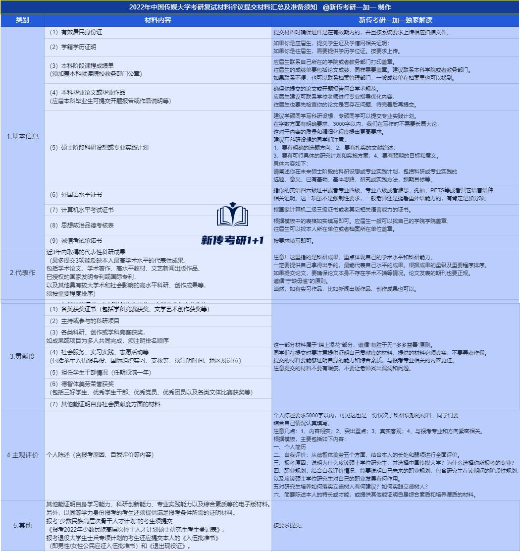 个人陈述中科研能力方面怎么写,博士复试科研设想与个人陈述