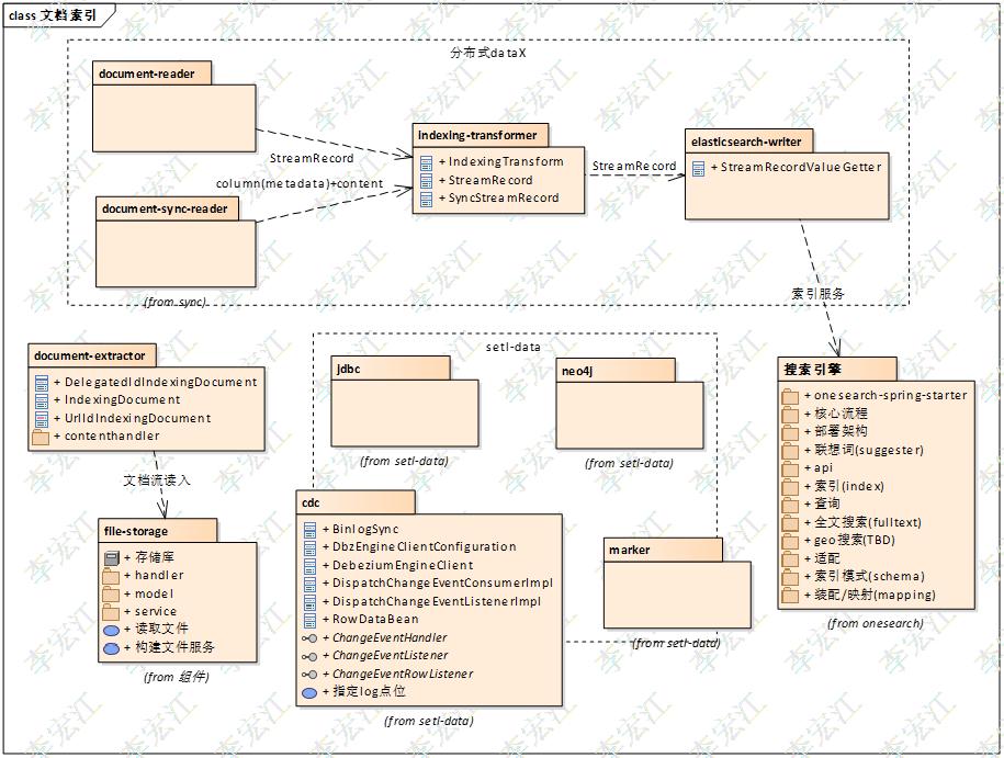 搜索引擎elasticsearch第五讲,elasticsearch搜索引擎原理
