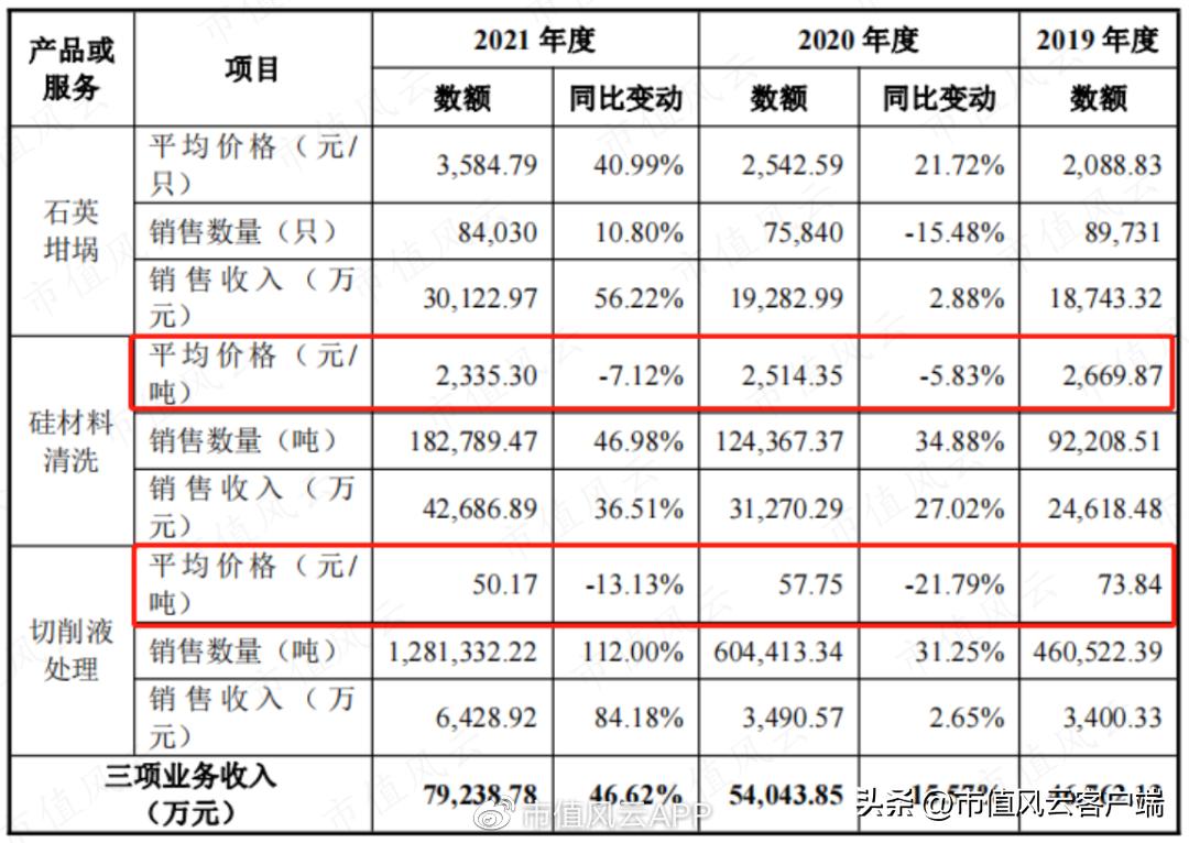 边失血边分红,90%营收靠TCL中环,却自证独立:欧晶科技,睁眼说瞎话