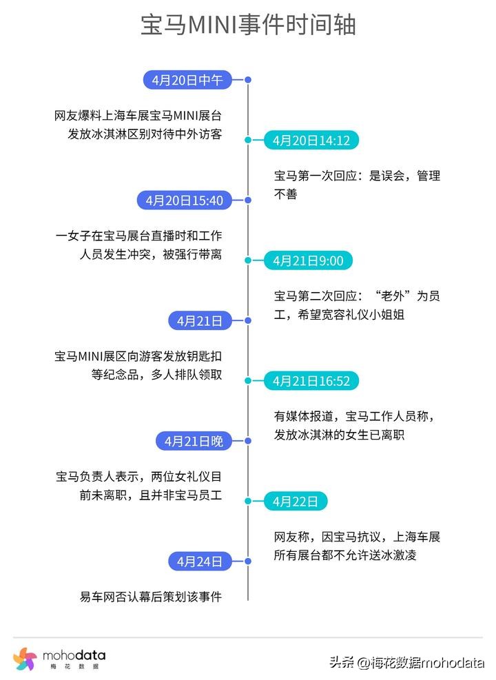 “2023上半年敏感舆情TOP榜”出炉，梅花数据带你一探究竟（上）