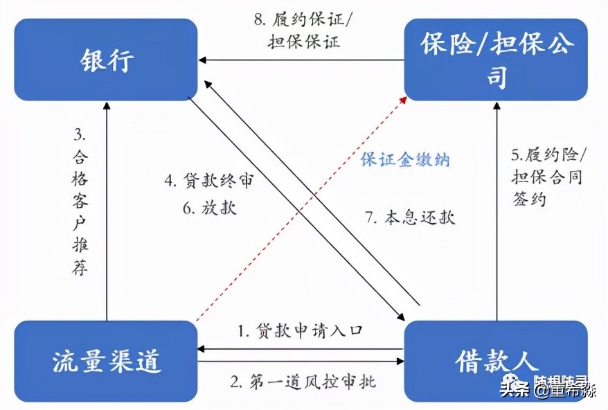 强者恒强投资操作方法,强者恒强的投资思维