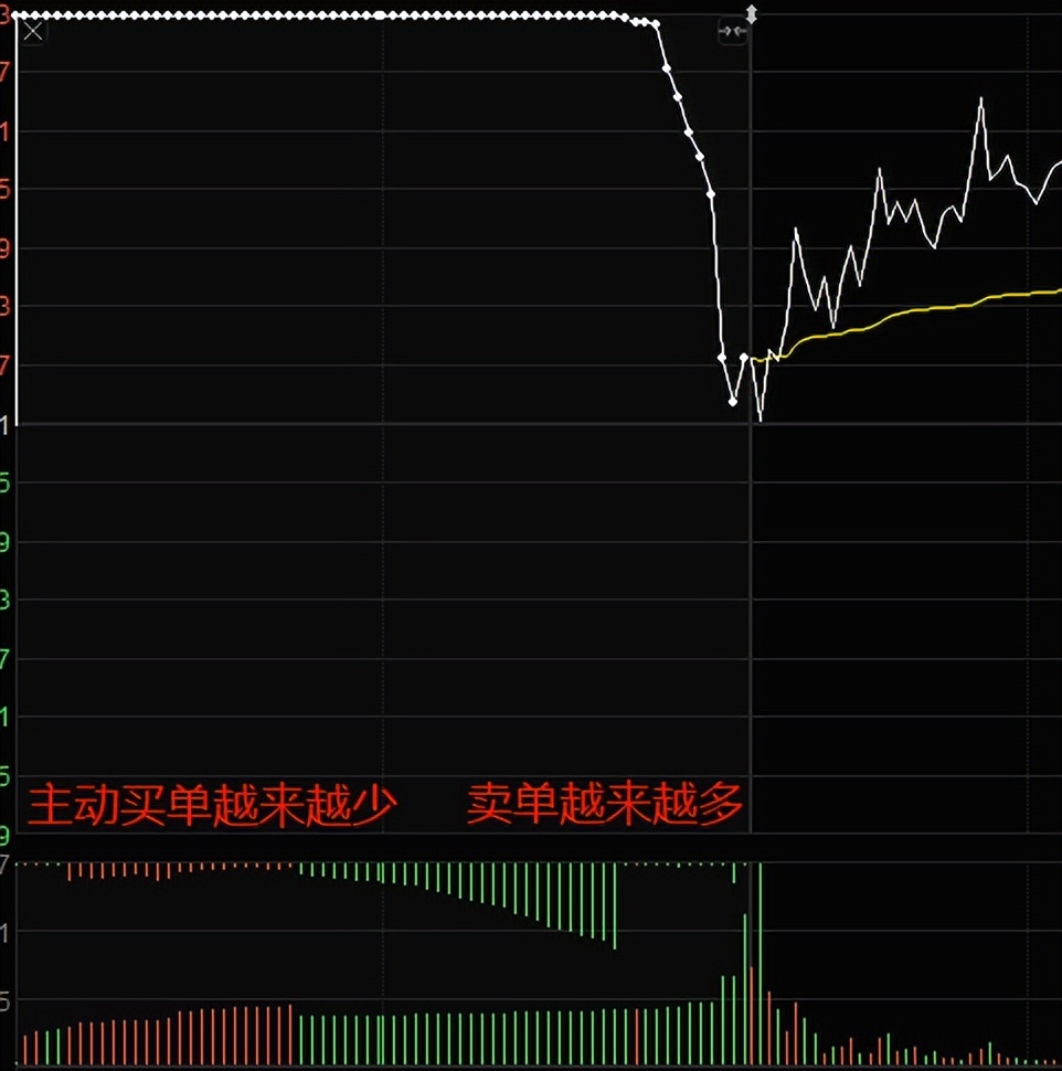 集合竞价看一天股市行情,集合竞价10分钟暗藏多少玄机