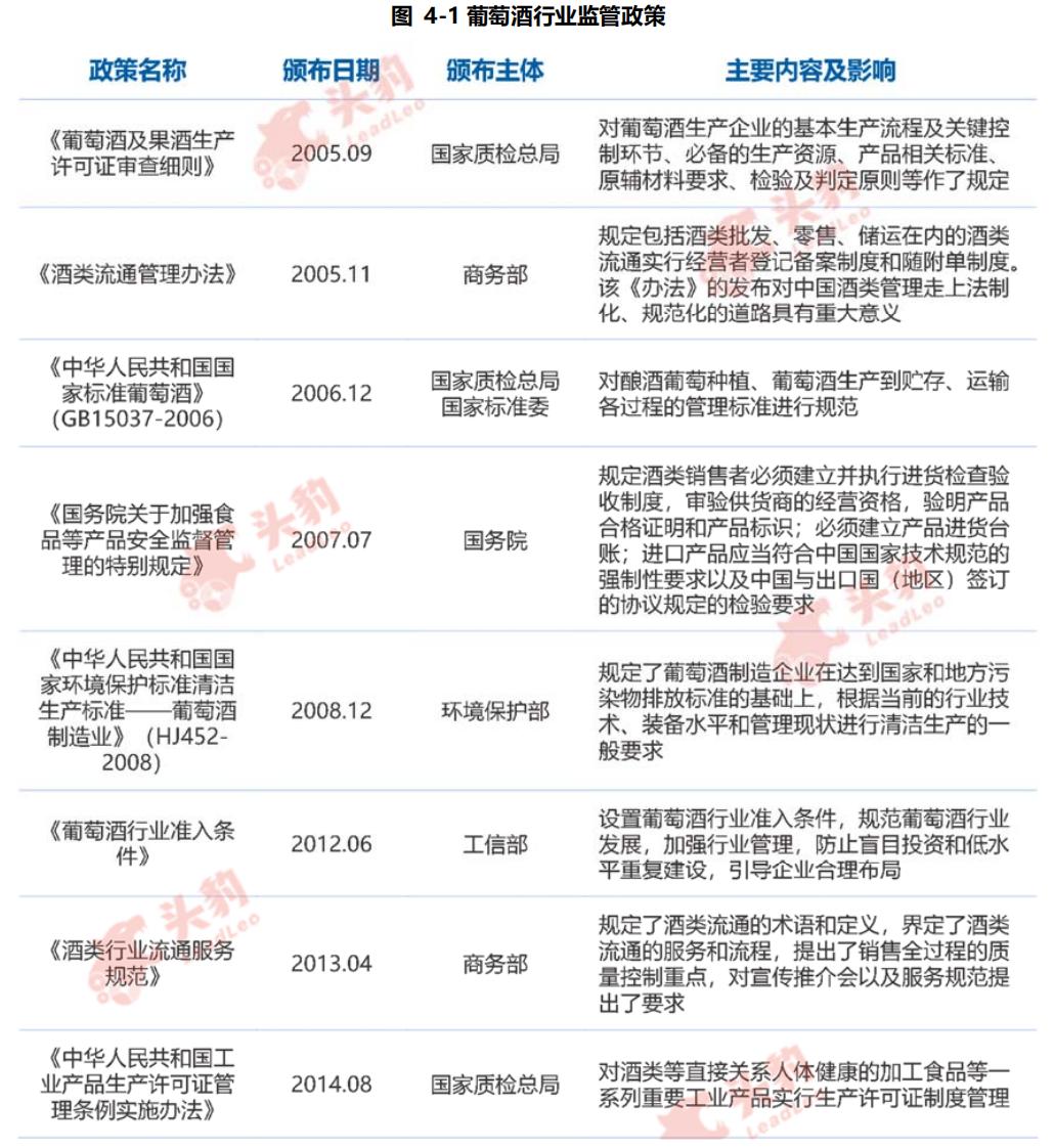 葡萄酒行业的现状和痛点,中国葡萄酒行业发展趋势如何