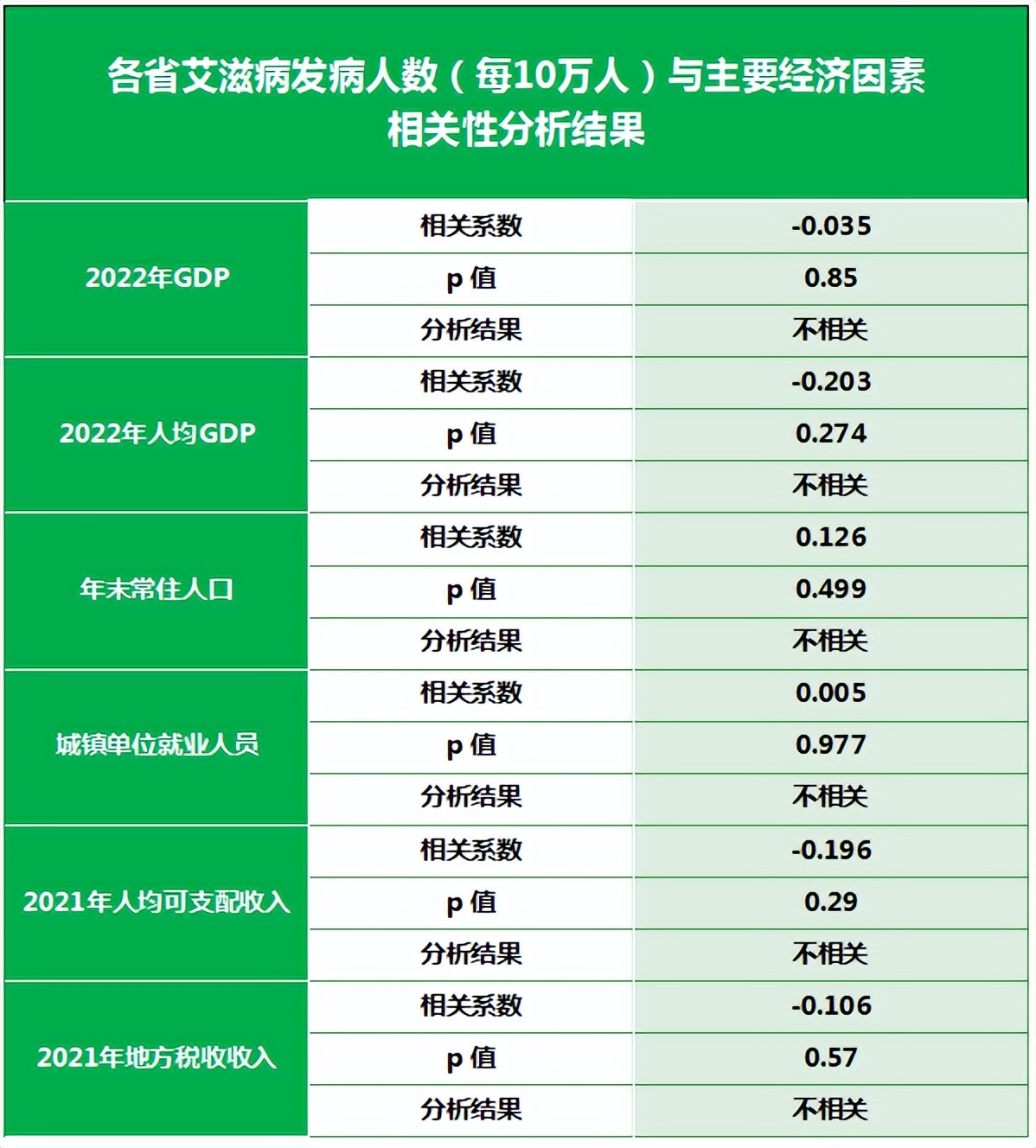 一座城市艾滋病最新数据统计,全球艾滋病分布区域