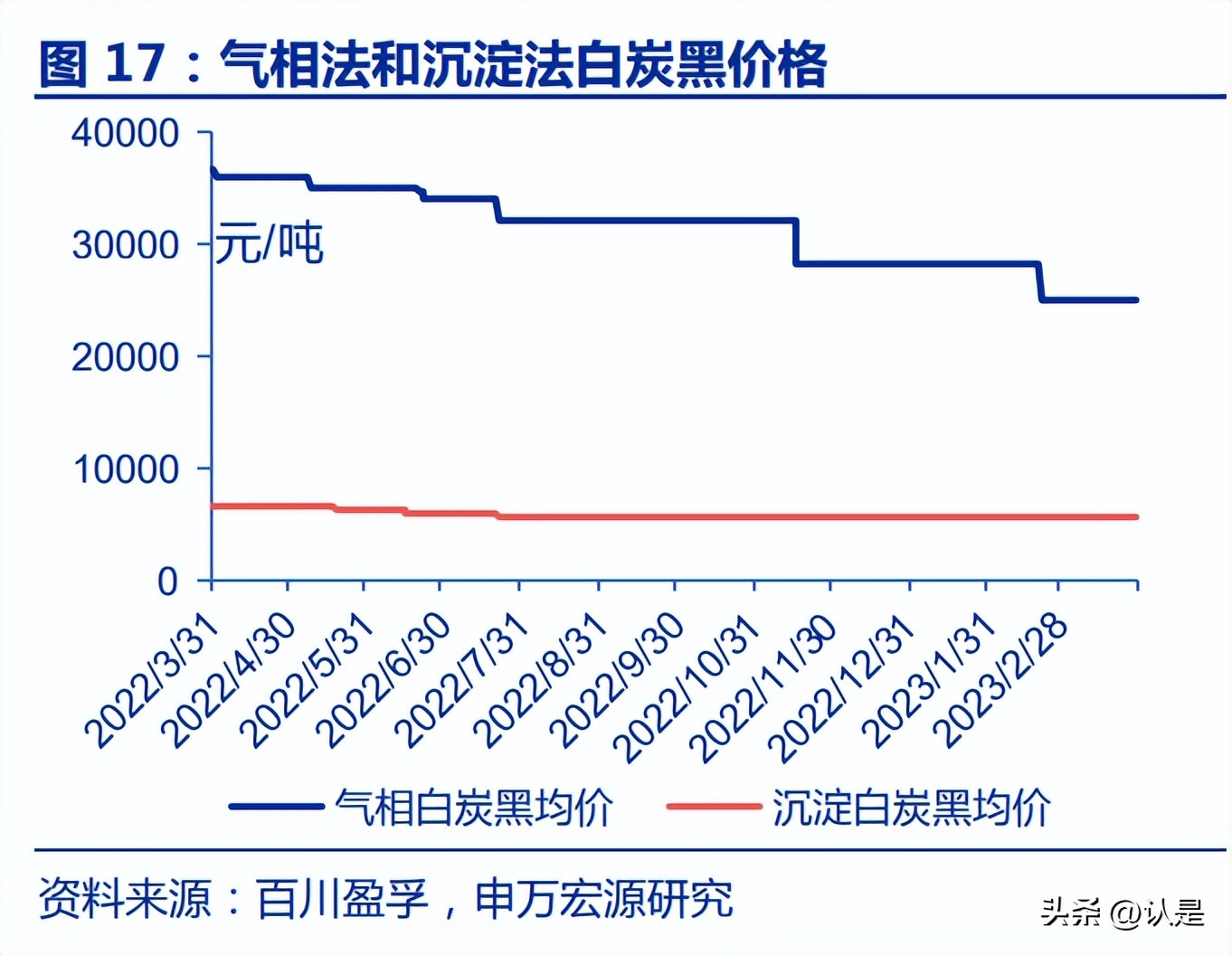 白炭黑龙头企业,确成股份有气相白炭黑吗