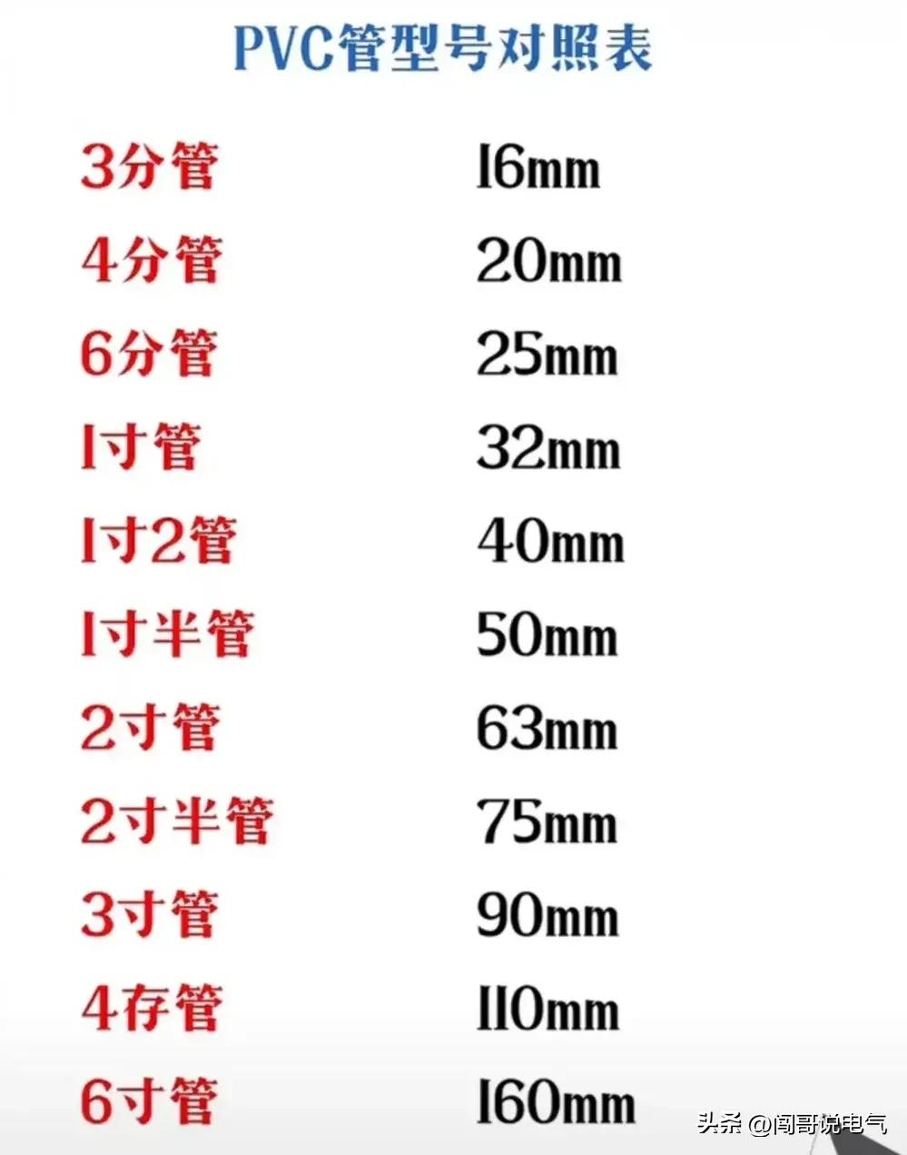 电路图高级电工,高级电工电路图大全