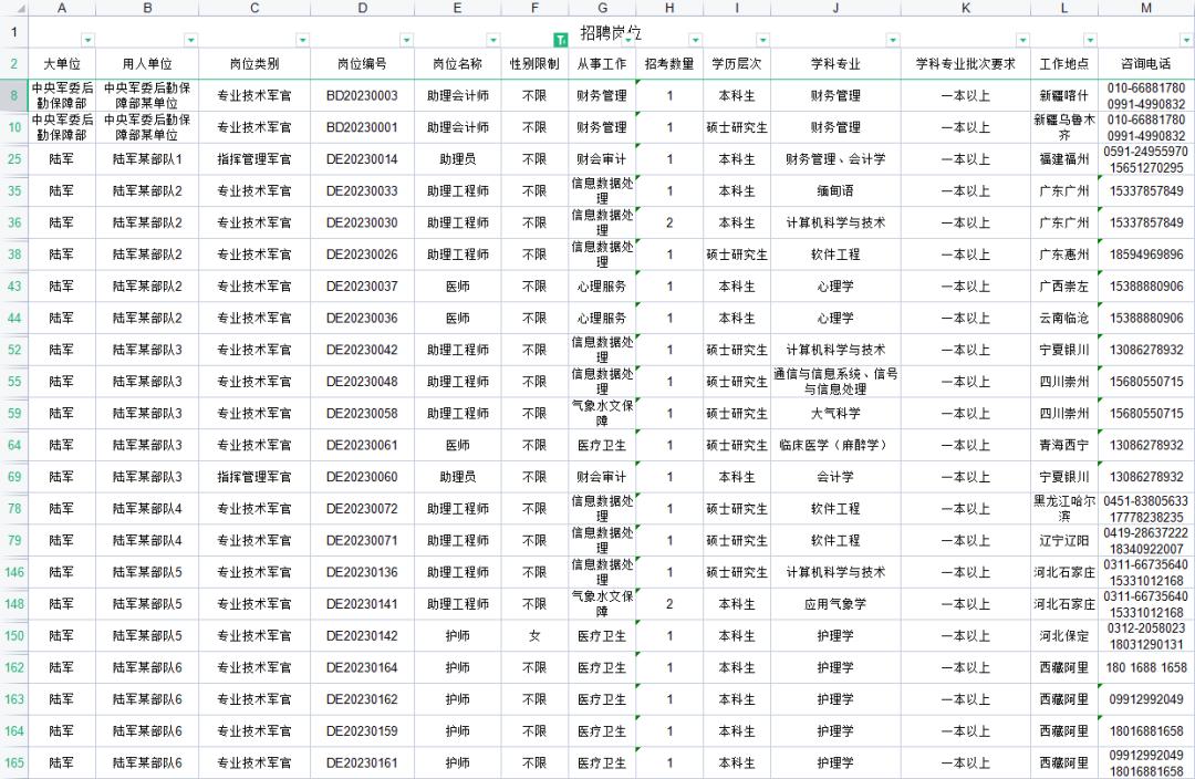 报考岗位一览表在哪看,军队文职技能岗岗位计划表
