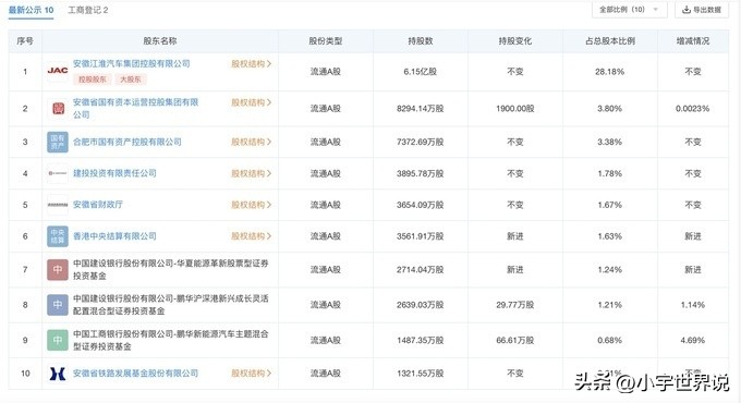 奇瑞江淮谁发展得好,奇瑞和江淮现状