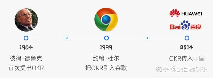 okr真的有必要写吗,okr常识总结新手必读