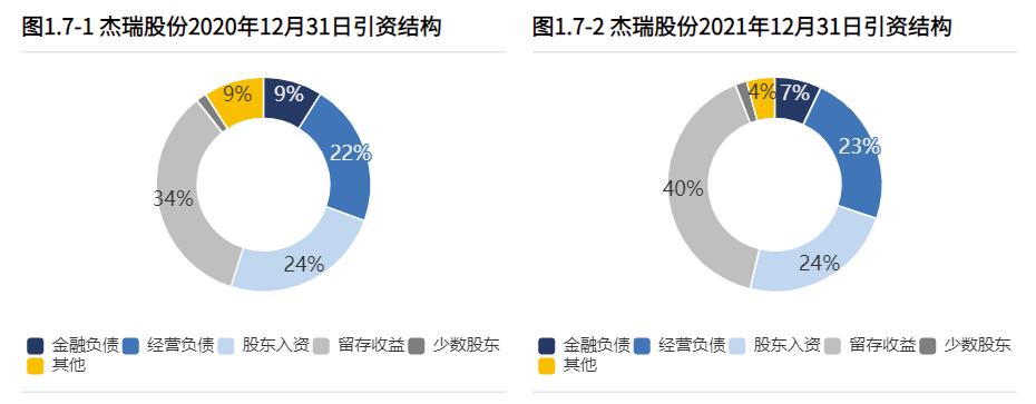2021财报季|杰瑞股份：业务增收不增利，但国外毛利润迅速增长