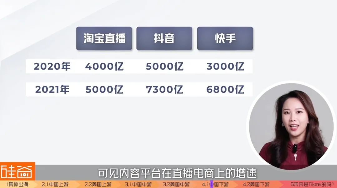 美国巨头都扶不起的直播电商，“中国队”出海能赢吗？