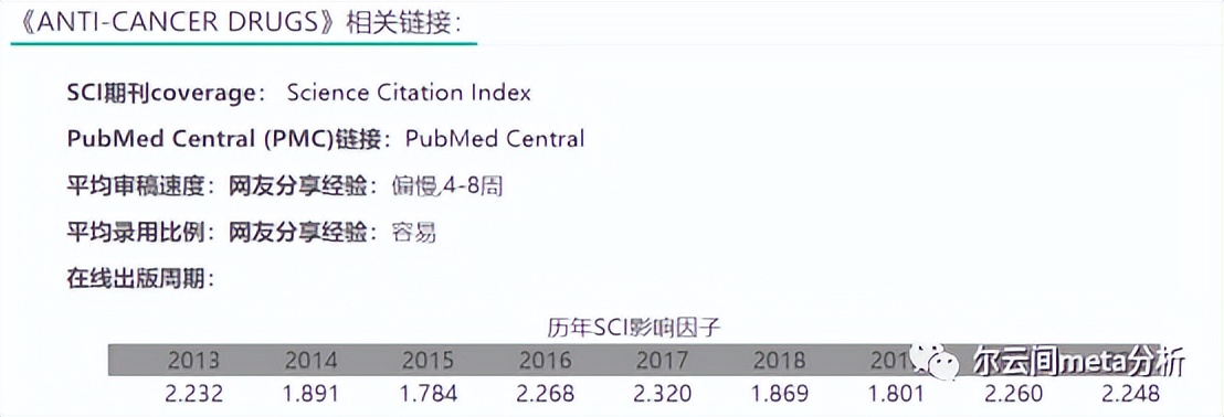 投sci需要原数据吗,接收meta分析的sci期刊