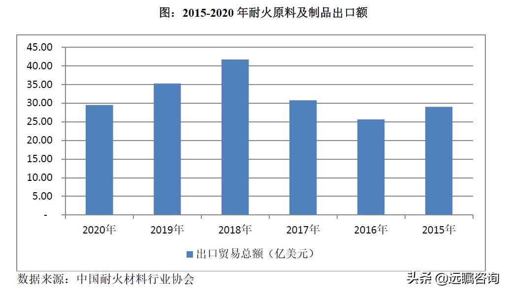 耐火材料的发展现状和发展前景,未来5年耐火材料前景