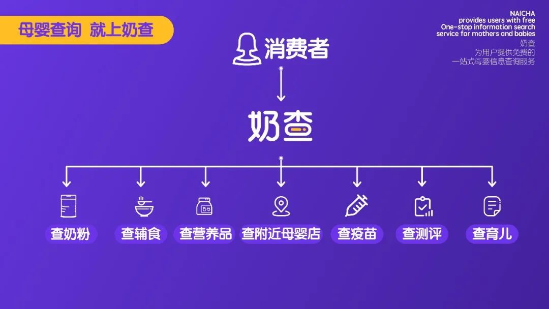 奶查，新时代宝妈、母婴人的查询神器