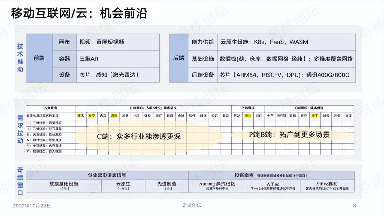 陆奇创业分享100例,陆奇创业价值本质