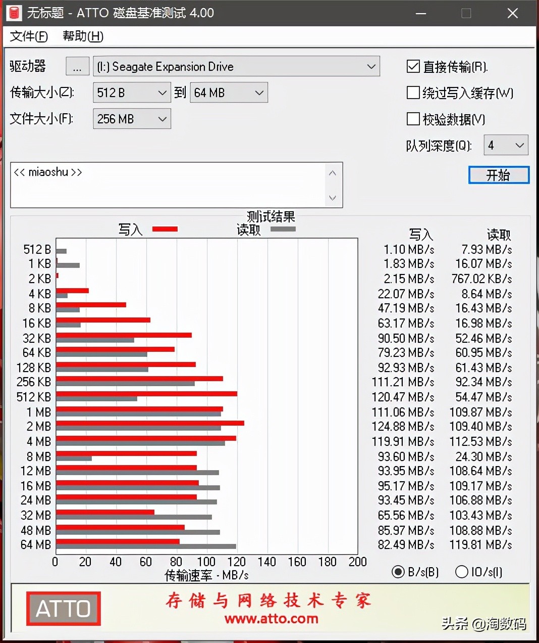 四口同传130MB/秒：19块9异能者Erazer高速USB3.0集线器开箱简评