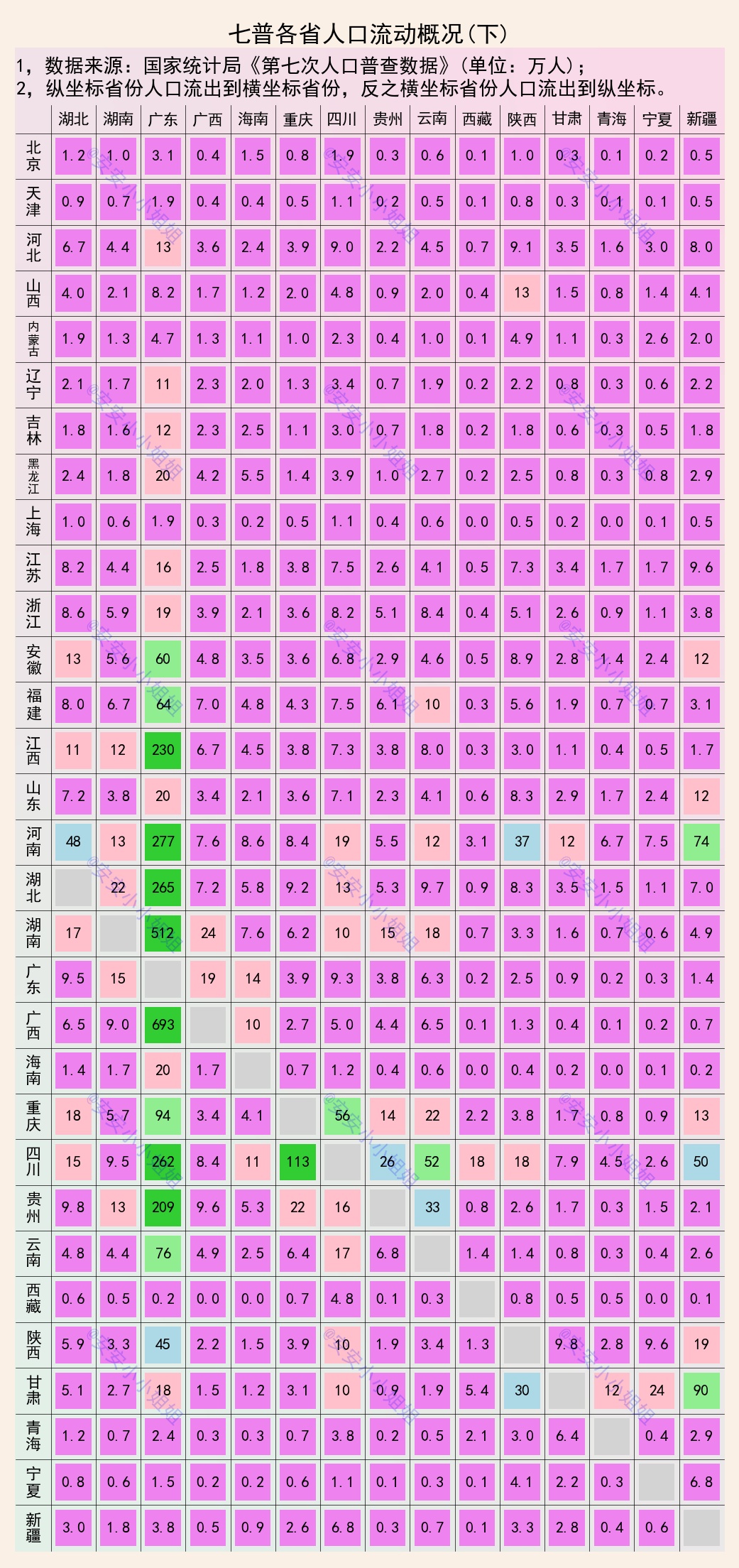 各省流出流入人口来源数据,湖南流入广东人口有多少