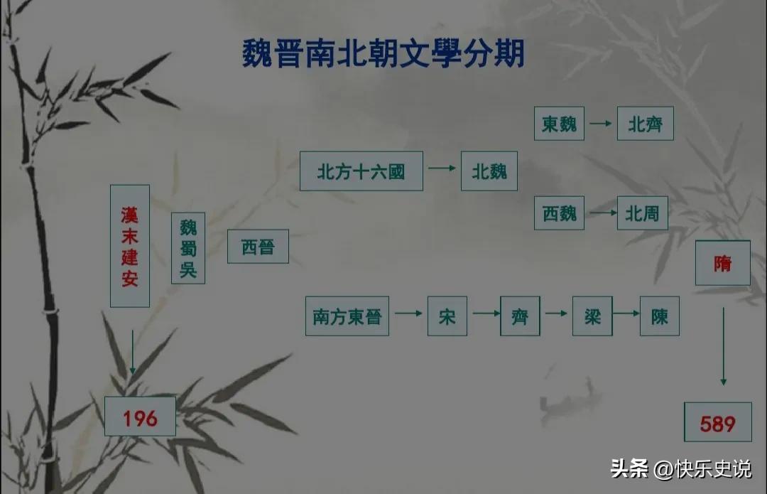 中国历史宋朝到清朝,古代中国历史时间轴从夏朝到清朝