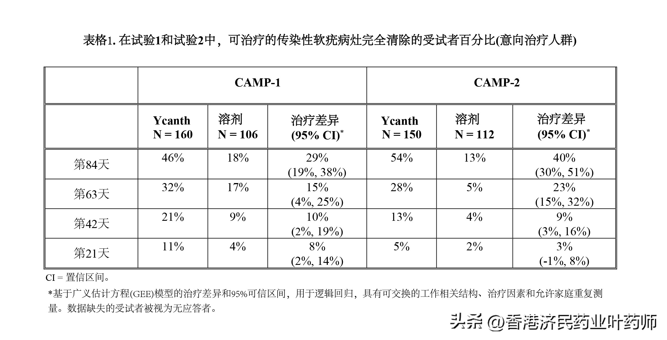斑蝥素软膏治疗软疣,斑蝥素除传染性软疣的过程