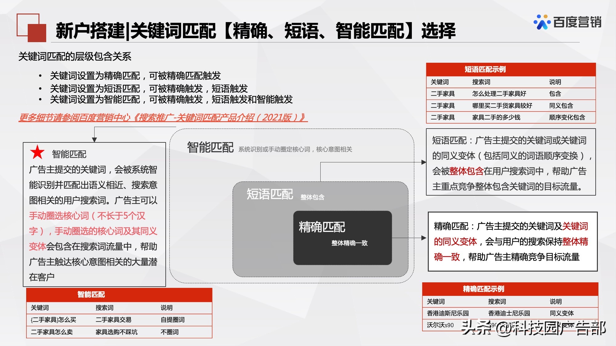 百度搜索推广机制原理及其应用