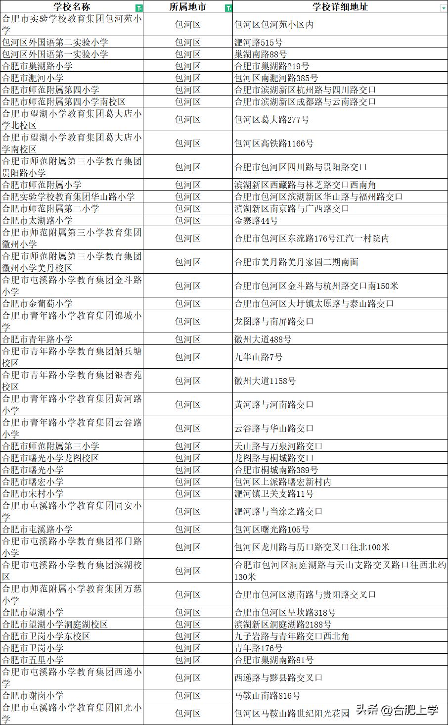 合肥2019小学前十名学校,合肥中小学推荐