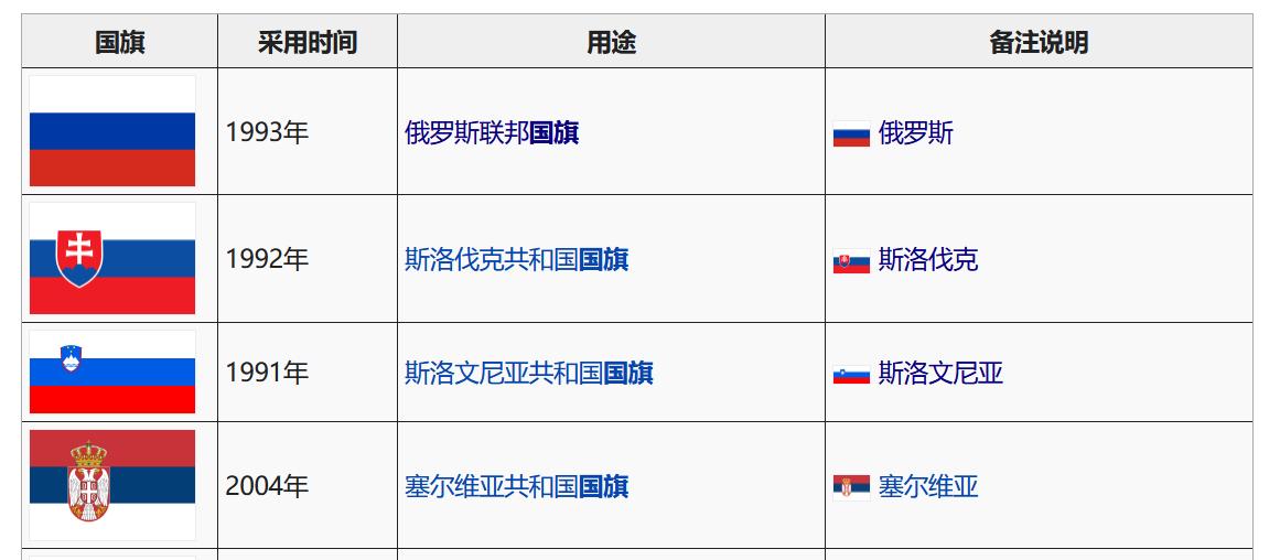 乌克兰国旗含义,俄罗斯和乌克兰的旗子什么样