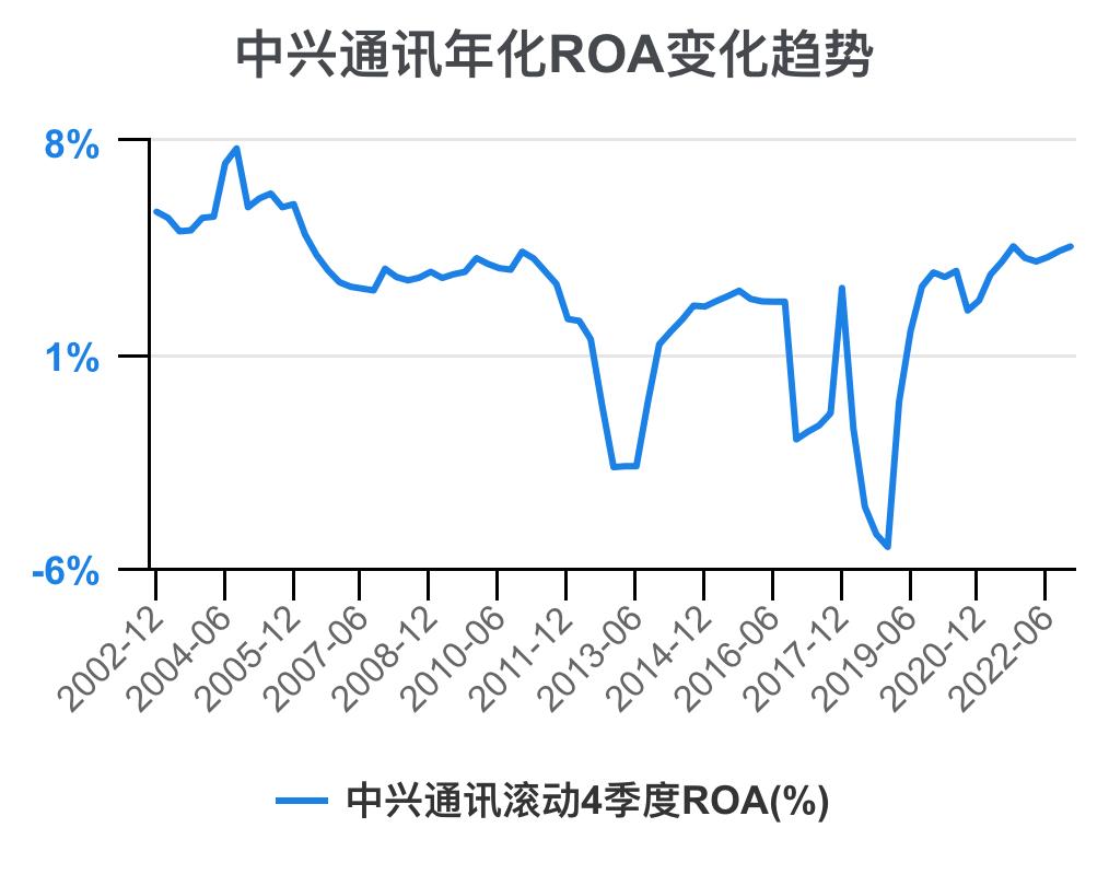 中兴通讯近几年的主要财务指标,解读中兴通讯2020年财务报表