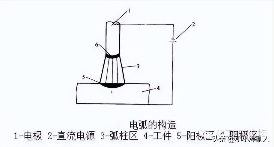 氩弧焊不锈钢图纸入门基础知识,氩弧焊初学入门基础知识讲解