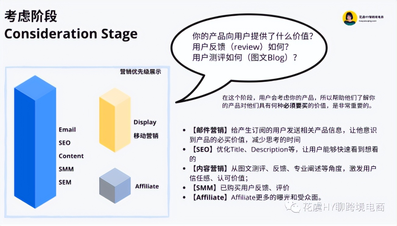 跨境独立站推广引流的几种方式,跨境独立站营销策略