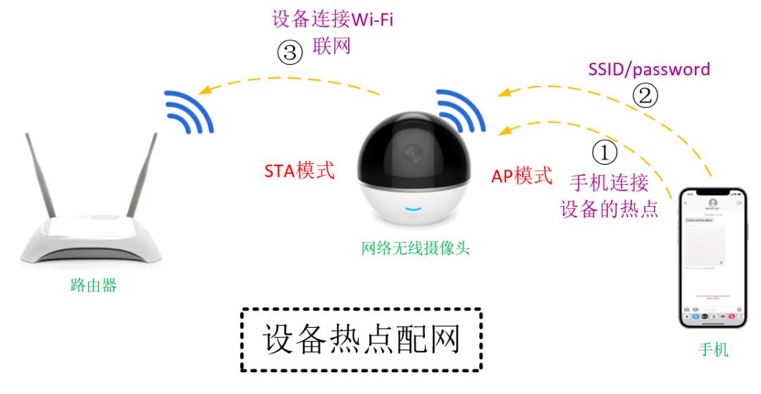 物联网基础wifi定义,物联网中无线网分类