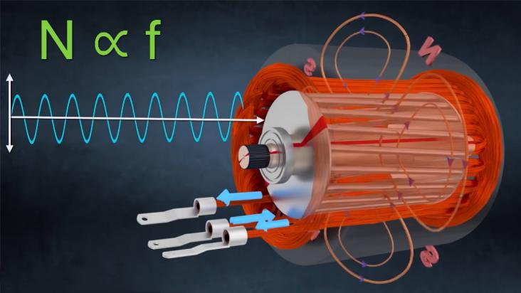 新能源汽车的逆变器是什么,什么是逆变器发电