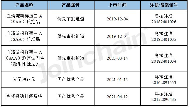 深圳普门科技有限公司资质,深圳普门科技股份有限公司证书