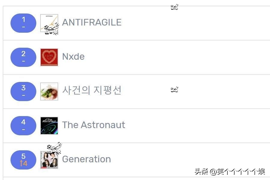 221104七天里韩网搜索很多的歌曲LESSERAFIM15冠redvelvet入榜