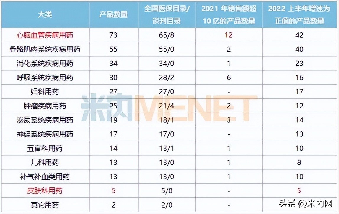 327个医保独家中成药卖过亿，天士力夺冠！康缘等挺进TOP10企业