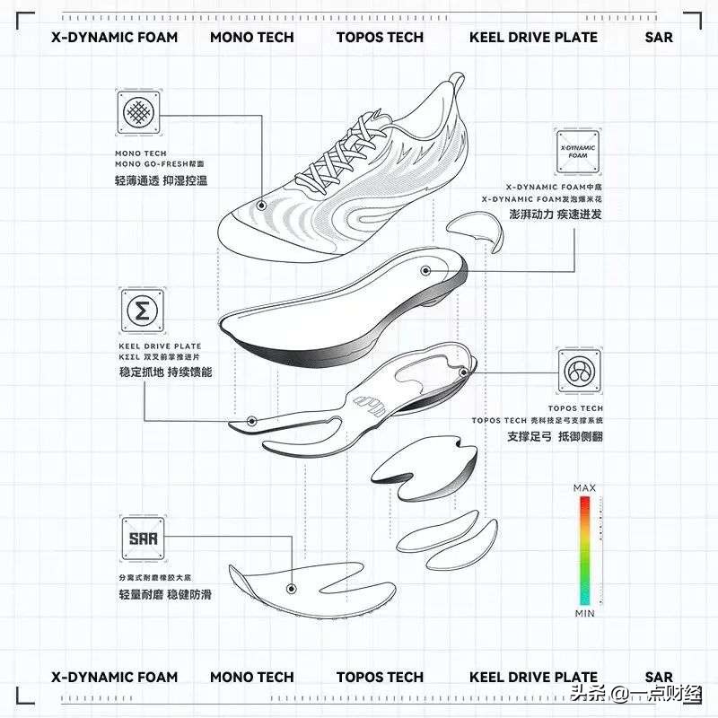体考鞋跑掉了,体考提成绩鞋
