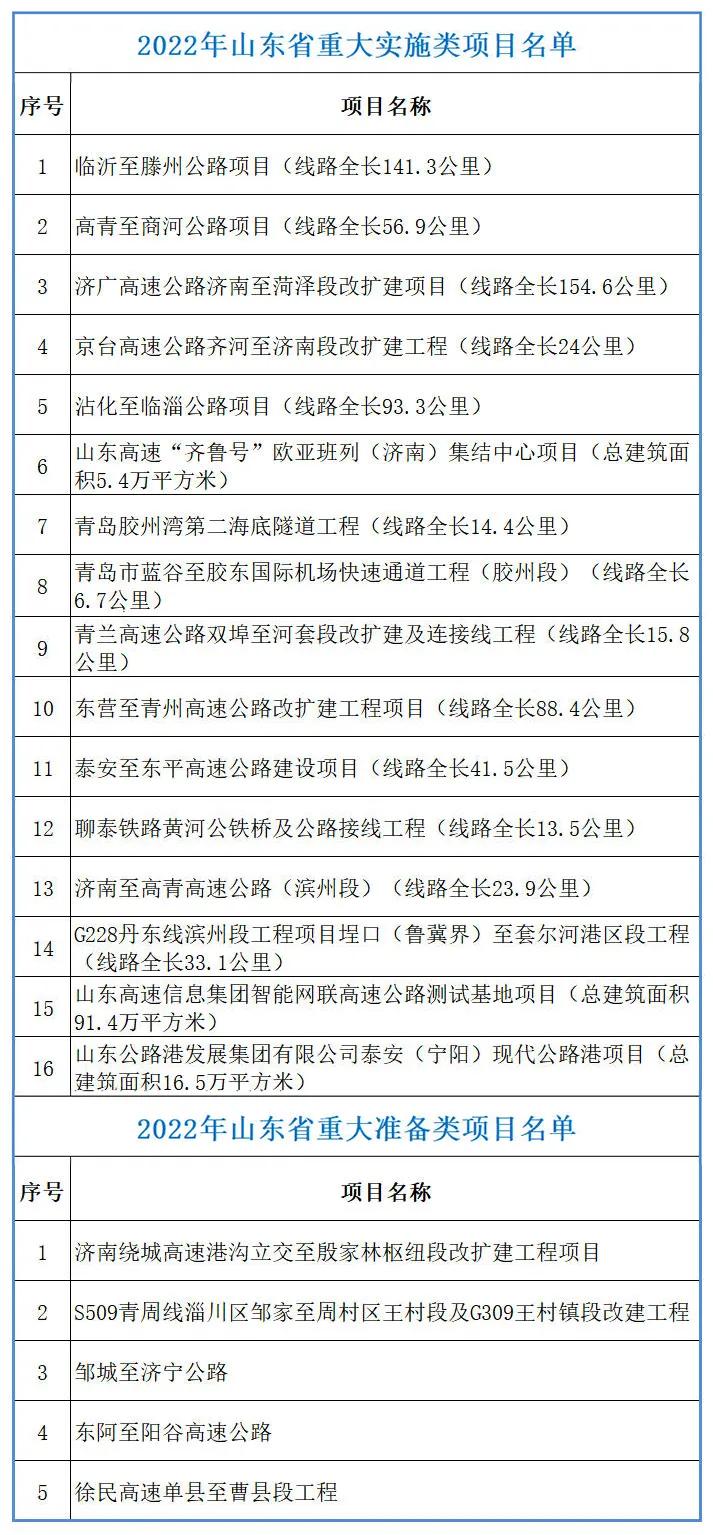 2022砂石新项目,砂石发展规划